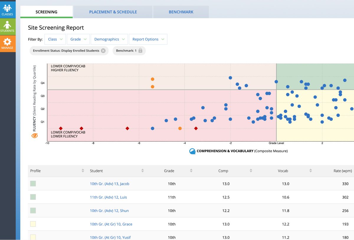 de homepage db reading plus admin