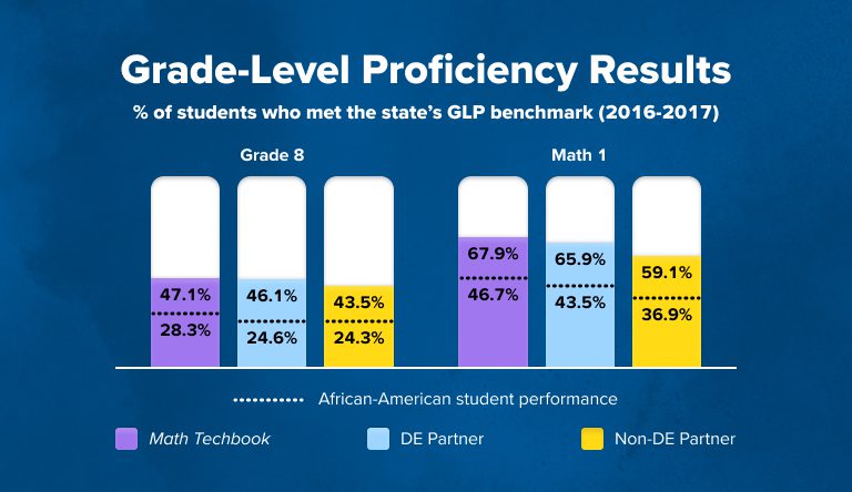 essa north carolina study card